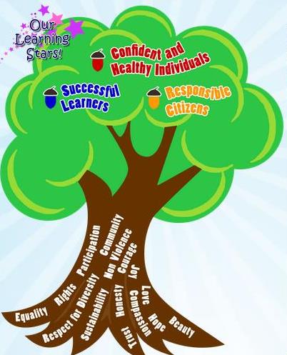 tree 2